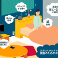 Amazon Echoで睡眠の質を向上させる3つのテクニックを紹介　今すぐ改善できる2つのポイントは「五感」と「規則正しいリズム」