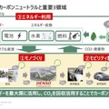 ロボティクスも活用し人が働きやすい現場作りへ　デンソー「DENSO DIALOG DAY 2021」開催