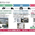 ロボティクスも活用し人が働きやすい現場作りへ　デンソー「DENSO DIALOG DAY 2021」開催