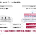 ロボティクスも活用し人が働きやすい現場作りへ　デンソー「DENSO DIALOG DAY 2021」開催