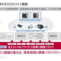 ロボティクスも活用し人が働きやすい現場作りへ　デンソー「DENSO DIALOG DAY 2021」開催