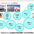 LIXILオンラインショールームの利用者が1万4千組を突破！リアル展示場超えの高評価も　オンラインの利点と利用者の声を公開