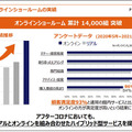 LIXILオンラインショールームの利用者が1万4千組を突破！リアル展示場超えの高評価も　オンラインの利点と利用者の声を公開