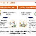 LIXILオンラインショールームの利用者が1万4千組を突破！リアル展示場超えの高評価も　オンラインの利点と利用者の声を公開
