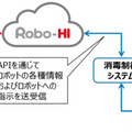 JUKIが無人警備・消毒ロボ「パトロ」でUV消毒ロボットを試作 ロボットアームと紫外線照射機を搭載して動作を確認