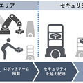 QBITと森トラストがロボットアームと複数の自動搬送ロボットで「館内の配送・集荷業務の自動化」実証実験 エレベータや自動ドアと連携