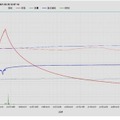 調理中のスープやタレの状態をリアルタイムで可視化 IoTセンサーデバイスをTechMagicが開発 いつもの味をどの店舗でも安定提供