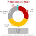 調理中のスープやタレの状態をリアルタイムで可視化 IoTセンサーデバイスをTechMagicが開発 いつもの味をどの店舗でも安定提供
