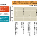 複数人でテレビ視聴をする時の「楽しさ」を与える「テレビ視聴ロボット」とは NHKの「技研公開2021」で公開