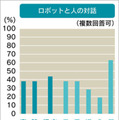 複数人でテレビ視聴をする時の「楽しさ」を与える「テレビ視聴ロボット」とは NHKの「技研公開2021」で公開