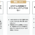 XAIが「AI内製化支援パッケージ」発表 企業のAI活用を促進、プログラミングなしのAI学習環境とアドバイザリーを提供