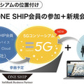 ソフトバンクが「5Gコンソーシアム」を設立　製造/運輸/建設/医療/スマートシティをテーマに5G活用とDX化を加速　会員募集も開始