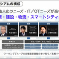 ソフトバンクが「5Gコンソーシアム」を設立　製造/運輸/建設/医療/スマートシティをテーマに5G活用とDX化を加速　会員募集も開始
