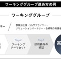 ソフトバンクが「5Gコンソーシアム」を設立　製造/運輸/建設/医療/スマートシティをテーマに5G活用とDX化を加速　会員募集も開始