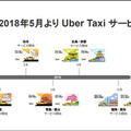 ダイナミック・プライシングはタクシーをどう変えるのか!? Uber Japanが海外での知見からしくみと導入の効果を公開