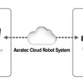 ウェブブラウザーからロボットを遠隔操作できる「Asratec Cloud Robot System」アスラテックが発表