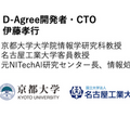 投稿した意見をAIが集約し、議論の合意形成を支援「D-Agree」提供開始 いつでも・どこでも・何人でも利用可能