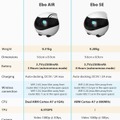 家族とのコミュニケーションや見守り、防犯、録画、会話もできるスマートロボ「EBO(イーボ)」誕生！クラファン「Kickstarter」で
