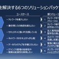 物流ロボットのギークプラスがデルを選択した理由　デルが中小企業向けソリューションを展開