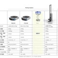 物流ロボットのギークプラスがデルを選択した理由　デルが中小企業向けソリューションを展開