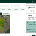 NECとカゴメ、豪州での実証成果を踏まえて農業ICTプラットフォーム「CropScope」を強化　AIで可視化・営農アドバイス