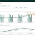 NECとカゴメ、豪州での実証成果を踏まえて農業ICTプラットフォーム「CropScope」を強化　AIで可視化・営農アドバイス
