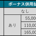トヨタ「GRヤリス」を「KINTO」で提供へ 月額支払いでROOKIE Racingと連携したアップデートする特別仕様車が乗れる
