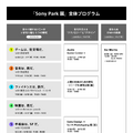 ソニー『Sony Park展』を銀座ソニーパークで開催　 6分野「ゲーム/音楽/映画/エレクトロニクス/半導体/金融」をテーマにイベント展開