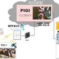 NTT東日本、AIカメラで養豚の体重・体格・肉質を計測する実証実験を神奈川県で開始　品質・生産性向上を目指す
