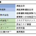 自動運転バス実証実験『栃木県ABCプロジェクト』が始動　初日は約30人の県民が自動運転バスを体験　自動運転バスに乗ろう＠茂木町