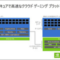 NVIDIAが「DPUセミナー」を開催、そもそも「DPU」とは何？  CPUやGPUとどう違うの？ メリットやロードマップを教えて