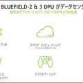 NVIDIAが「DPUセミナー」を開催、そもそも「DPU」とは何？  CPUやGPUとどう違うの？ メリットやロードマップを教えて