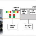 【日本初】自動運転ロボットも信号を守って走行します！ソフトバンクと佐川急便が公道でロボットと信号機の連携実験に成功
