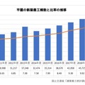 カーザロボティクスが展示場でのロボット接客の強化・営業活動の効率化へ　育児休暇から復帰した従業員で「ロボット部」を新設
