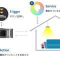 ソニーの『wena 3』がIoTプラットフォーム「Riiiver」に対応！シチズンから7月発売の『wena 3』搭載モデルを発売