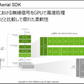 ソフトバンクが「5GとMEC」で最も注目するNVIDIAの5つの技術 「NVIDIA AI DAYS」AI on 5Gに向けた取り組みを公開