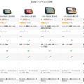 画面付きスマートスピーカーAmazon「Echo Show 5」「Echo Show 8」「Echo Show 10」実機比較レビュー 買うならどれ?