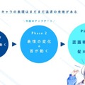 1枚のイラストが表情豊かに動き出す AIによる自動キャラモデリング技術を『IRIAM』で実用化  PFNが技術提供