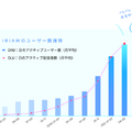 1枚のイラストが表情豊かに動き出す AIによる自動キャラモデリング技術を『IRIAM』で実用化  PFNが技術提供