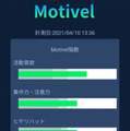 モチベーション可視化技術「Motivel」をAIアシスタント「PLEN Cube」に搭載 介護施設で有用性を検証