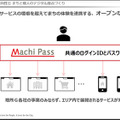 三菱地所が描くコロナ後の未来　DXで暮らしやすさを実感できる新しいまちづくり「三菱地所デジタルビジョン」発表
