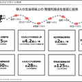 三菱地所が描くコロナ後の未来　DXで暮らしやすさを実感できる新しいまちづくり「三菱地所デジタルビジョン」発表