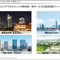 三菱地所が描くコロナ後の未来　DXで暮らしやすさを実感できる新しいまちづくり「三菱地所デジタルビジョン」発表