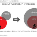 三菱地所が描くコロナ後の未来　DXで暮らしやすさを実感できる新しいまちづくり「三菱地所デジタルビジョン」発表