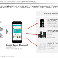 三菱地所が描くコロナ後の未来　DXで暮らしやすさを実感できる新しいまちづくり「三菱地所デジタルビジョン」発表