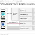 三菱地所が描くコロナ後の未来　DXで暮らしやすさを実感できる新しいまちづくり「三菱地所デジタルビジョン」発表