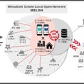 三菱地所が描くコロナ後の未来　DXで暮らしやすさを実感できる新しいまちづくり「三菱地所デジタルビジョン」発表
