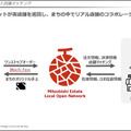 三菱地所が描くコロナ後の未来　DXで暮らしやすさを実感できる新しいまちづくり「三菱地所デジタルビジョン」発表
