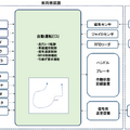 「気仙沼線BRTにおける自動運転バス試乗会」開催 JR東日本/ソフトバンク/NEC/京セラ/ジェイテクトなどが連名で発表