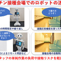 新型コロナワクチン接種会場向けに除菌清掃ロボットと会話ロボットをセットで提供 会場清掃の自動化と遠隔での問診を支援 Forex Robotics
